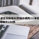 31省区市新增46例确诊病例/31省区市新增确诊144例